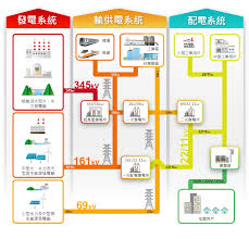 Radio television hong kong (rthk) is the public broadcasting service in hong kong. é›»ç¶²ä¾›é›»è³‡è¨Š é›»åŠ›ä¾›éœ€è³‡è¨Š è³‡è¨Šæ­éœ² å°ç£é›»åŠ›è‚¡ä»½æœ‰é™å…¬å¸