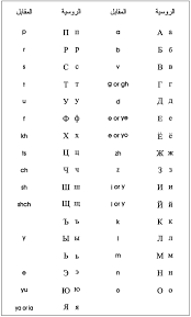 الموسوعة العربية روسيا اللغة في