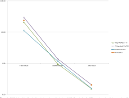 figure 1 from a clinically meaningful interpretation of the