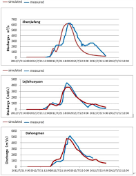 When displaying, data may be transferred to third parties or cookies may be stored, therefore your consent is required. Frontiers Multi Mode Surface Generalization Supports A Detailed Urban Flooding Simulation Model Earth Science