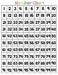 Number Chart Numbers 1 To 100 By Ams Teachers Pay Teachers