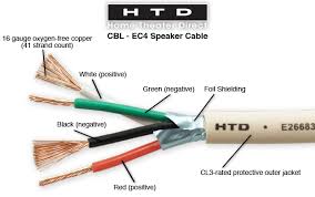 You can download all the image about home and design for free. 16 Gauge 4 Conductor Behind The Wall Speaker Cable