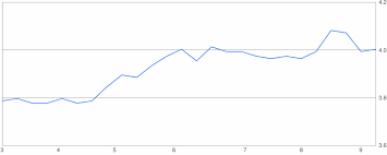 How much is $36 us dollar to romanian leu? Usd To Ron Currency Exchange Rates