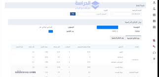 Massar moutamadris 2018 taalim.ma massar men.gov moutamadriss bac 2bac 1bac. Ø§Ù„Ø§Ø·Ù„Ø§Ø¹ Ø¹Ù„Ù‰ Ù†Ù‚Ø· Ø§Ù„ØªÙ„Ø§Ù…ÙŠØ° ÙÙŠ Ù…Ø³Ø§Ø± Ø§Ù„ØªØ¹Ù„ÙŠÙ… Ø§Ù„Ø¥Ø¨ØªØ¯Ø§Ø¦ÙŠ Ø§Ù„Ø¯Ø±Ø§Ø³Ø©