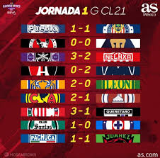 We did not find results for: Liga Mx Partidos Y Resultados Del Guardianes 2021 Jornada 1 As Mexico