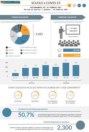 Il governatore del veneto luca zaia, che ha siglato la chiusura delle scuole fino al 31 gennaio, tiene il punto e ribadisce che non ci sarà' nessuna eccezione ma recentemente ha anche messo in. 3kvxdkvalbqphm