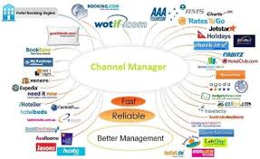 How To Get More Bookings From Booking Com Boostly Online Travel Agency Hospital Marketing Online Travel Agent