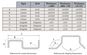 Sheet Metal Tolerance Chart Best Picture Of Chart Anyimage Org