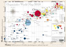 Bubble Chart Better Evaluation Tech Information