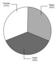 Terlebih dahulu pihak hospital kuala kubu bharu mengucapkan terima kasih di atas keprihatinan tuan /puan. Pdf Impact Of Outdoor Space Towards The Elderly Wellbeing At Rumah Ehsan Kuala Kubu Bharu Semantic Scholar