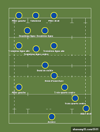 Jun 04, 2021 · rugby à 7 28/07/2021. Les Differents Types De Postes En Rugby Sport 365