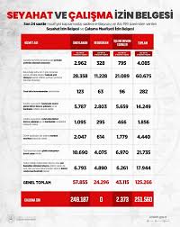 İçişleri bakanlığı, bakanlıklar / ankara. E Basvuru Ve Alo 199 Uzerinden 307 Bin 42 Izin Belgesi Verildi Son Dakika Haberleri