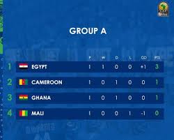 جدول ترتيب مجموعة الصعيد في دوري الدرجة الثانية. Ø§Ù†ÙÙˆ Ø¬Ø±Ø§Ù ØªØ¹Ø±Ù Ø¹Ù„Ù‰ ØªØ±ØªÙŠØ¨ Ù…Ø¬Ù…ÙˆØ¹Ø© Ù…ØµØ± Ø§Ù„Ø£ÙˆÙ„ÙŠÙ…Ø¨ÙŠ Ø¨Ø¹Ø¯ Ø§Ù„Ø¬ÙˆÙ„Ø© Ø§Ù„Ø£ÙˆÙ„Ù‰ Ø§Ù„ÙŠÙˆÙ… Ø§Ù„Ø³Ø§Ø¨Ø¹