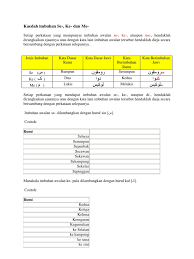 We provide version 1.1.1, the latest version that has been optimized for different devices. Jawi Tahun 3