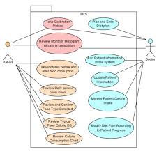 Use Case Diagram For Nims Download Scientific Diagram