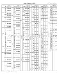 Taper Lock Bush Size Chart Bedowntowndaytona Com