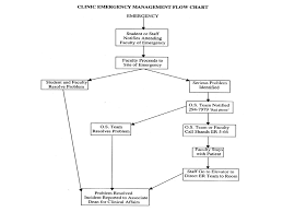 medical emergencies in dental practice ppt download