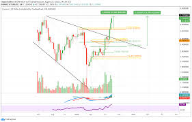Kraken is the best option for usa residents. Cosmos Atom Price Analysis While Everything S Going Down Cosmos Goes Up Cryptoticker