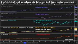 Maybe you would like to learn more about one of these? China S Industrial Commodities Slide After Beijing Warns Of Market Crackdown Reuters