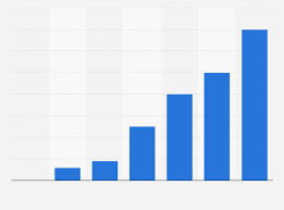 Services should begin to recover over the next couple of hours. Fortnite Player Count 2020 Statista