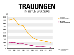 Es gibt kinder, die haben dauerschäden. Konfessionsverbindende Ehe