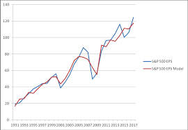 s p 500 profits in 2019 seeking alpha