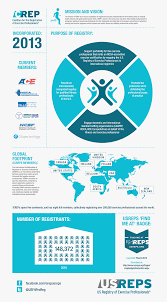 Malaysia statistics consumer lifestyles in malaysia malaysia country briefings future demographics: Crep Infographic Malaysia Food And Beverage Industry Hd Png Download Transparent Png Image Pngitem