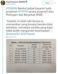 Kerajaan bersetuju melanjutkan tempoh penangguhan bayaran balik pinjaman perbadanan tabung pendidikan tinggi nasional (ptptn) untuk tempoh tiga bulan lagi bermula 1 oktober ini. Gaji Bawah Rm2 000 Tak Perlu Bayar Ini Jadual Potongan Ptptn Mengikut Income