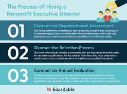The nonprofit advocacy director job description involves acting in the best interests of your organization to lobby and convince organizations the nonprofit coo job description involves all aspects of organization management. Board Member Responsibilities Roles A Nonprofit S Guide