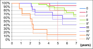 What patients and caregivers need to know about c. Relationship Between Nestin Expression And Survival Rate In Malignant Download Scientific Diagram