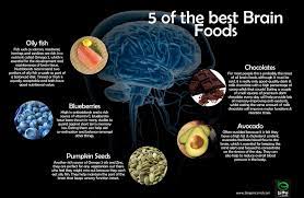 6 Ways To Improve Memory And Brain Performance | Week Plan