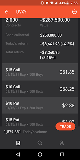 So you can buy a bigger position with less money. Trader Says He Has No Money At Risk Then Promptly Loses Almost 2 000 Marketwatch