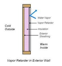 In situations like this there is often not enough room drill into the plaster and make a few pilot holes to find a wood stud. Exterior Wall Insulation