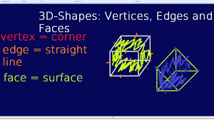 properties of 3d shapes revision videos maths tutor2u