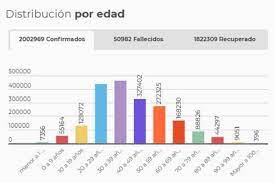 La pandemia del coronavirus continúa presente en colombia. Mapa De Casos Y Muertes Por Coronavirus Por Departamentos En Colombia Hoy 24 De Enero As Colombia