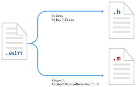 Importing Swift Into Objective C Apple Developer Documentation