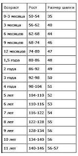 рост и вес ребенка в год и 8 месяцев Pin On Stitches