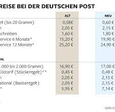 Die verwendungsbeispiele in diesem bereich werden. Briefgeschaft Post Erhoht Porto Zum Zweiten Mal In 12 Monaten Welt
