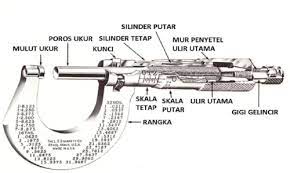 We did not find results for: All About Measurement Mikrometer