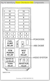 Nw 6028 1998 ford explorer schematics schematic wiring 1998 ford expedition wiring schematic 1998 ford explorer airbag light continues to blink put 2 electrical wiring diagrams for air conditioning systems fig.7: Fuse Diagram My Dome Lights Are No Working Also My Drivers Side