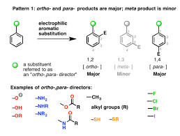 ortho para and meta directors in electrophilic aromatic