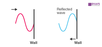 Overview of key terms and skills for waves, including how to identify longitudinal and transverse waves. Transverse Waves Examples Speed Reflection Of A Transverse Waves