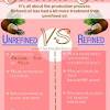 Learn how to use coconut oil on your hair. 1