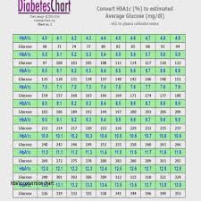 a1c chart blood sugar levels jasonkellyphoto co