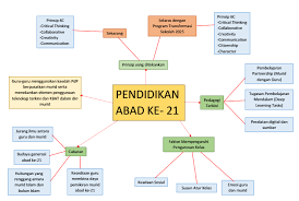 ( ciri r abad 21 1. Topik 14 Pembelajaran Abad Ke 21