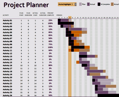 project and time management free excel templates from