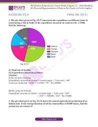 Rd Sharma Solutions For Class 8 Chapter 25 Data Handling