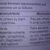 Macronutrients are fats, carbohydrates, proteins, and water. 1