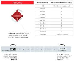 Power Washer Psi Chart Ilmupengetahuan Co