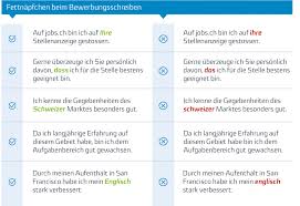 Vor nomen kann man einen artikel schreiben. Tipps Fur Eine Bewerbung Ohne Rechtschreibfehler Job Coach